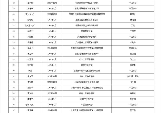 两院院士增选！浙江52人入围候选名单！