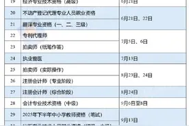 转存收藏！2025年这些职业资格考试时间表定了图片