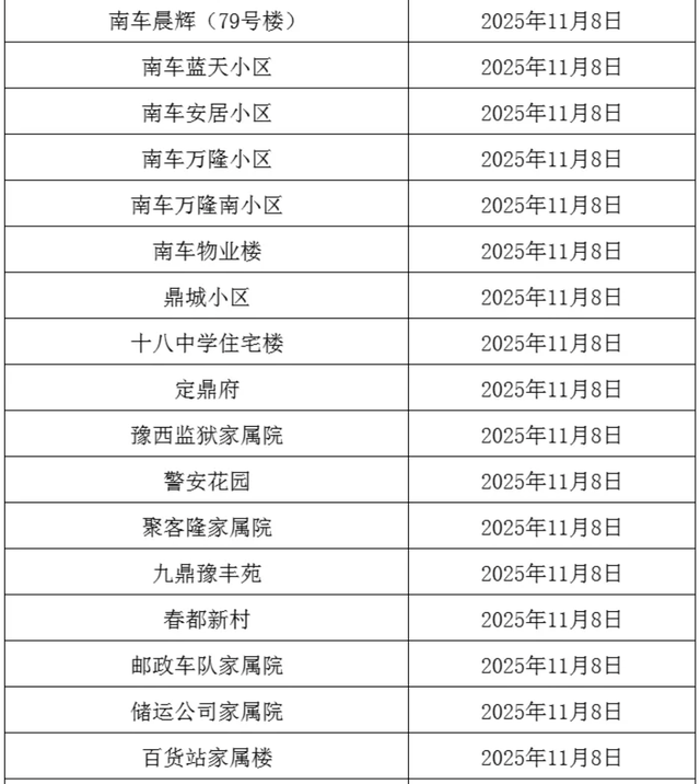 事关供暖！分批开阀！这些小区注意→