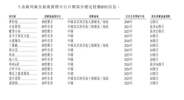 7000万个“奥特曼蛋”,撑起一个IPO