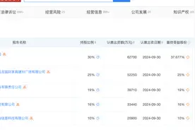 海尔消费金融增资至20.9亿图片