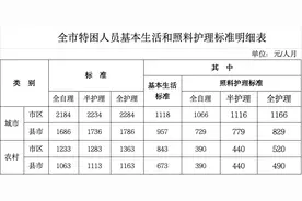 二十连增！哈市九区城市低保标准提高到860元/人月图片