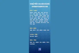 最新！新增一国，中国240小时过境免签政策适用国家增至55国图片