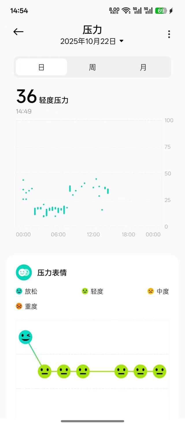REDMI Watch 6评测：轻盈潮流的运动健康管家