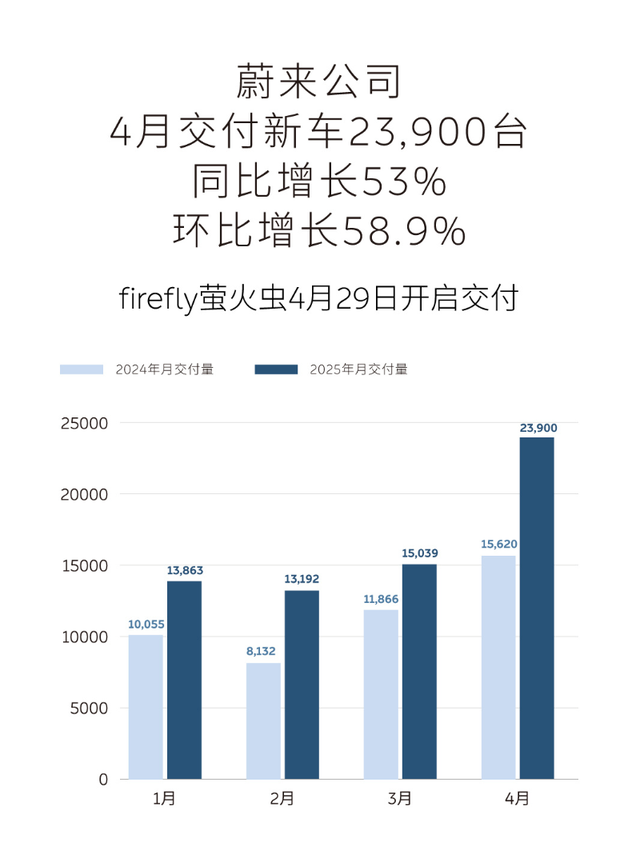 换装横屏——这就是蔚来新「5566」最大的变化