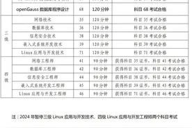 9月2日开始报名！全国计算机等级考试即将进行图片