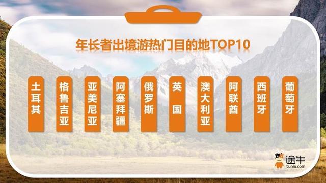 途牛：错峰窗口期已至，年长者渐启赏秋“早鸟游”
