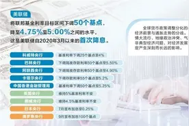 美联储开启降息周期 全球货币政策分化明显图片