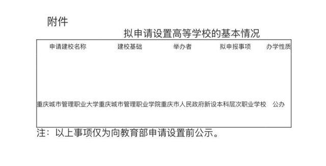 拟新设一所本科职业学校！重庆这些高职院校“冲刺升本”