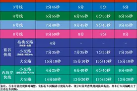端午假期，青岛地铁延时、加车！图片
