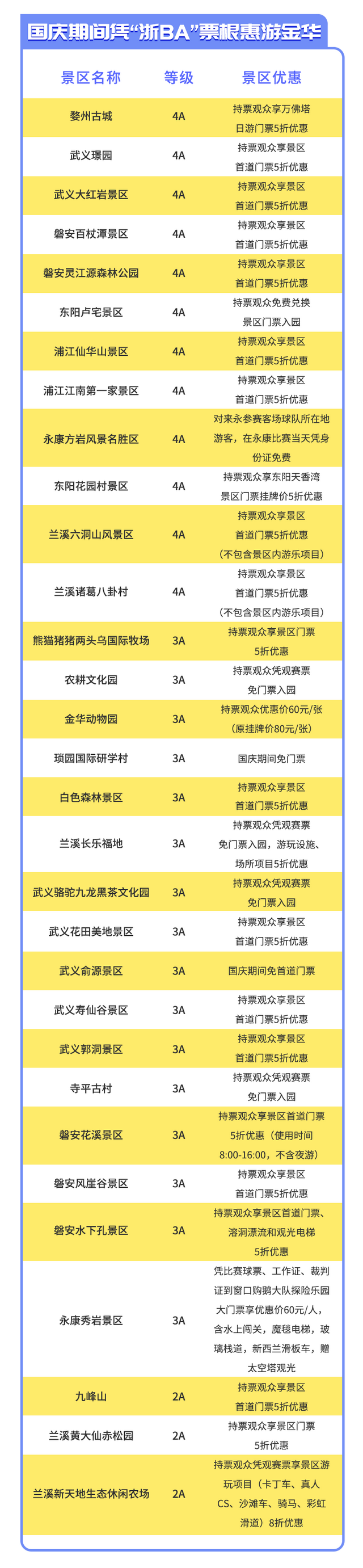 “浙BA”最新积分榜出炉！球票福利升级，国庆游金华可享这些优惠