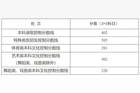 上海2025高考分数线出炉图片