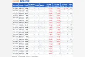 申通快递：4月25日召开业绩说明会，中信证券、中金公司等多家机构参与图片