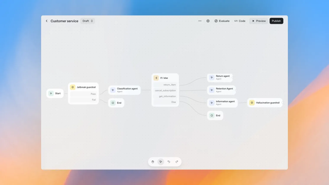 LangChain 不看好 OpenAI AgentKit：世界不需要再来一个 Workflow 构建器