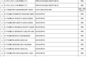 违法抓拍！长沙新增或重启175个点位图片