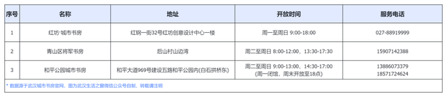 免费开放！武汉70家城市书房最新汇总！附点位分布&开放时间