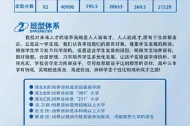 中考结束了，领孩子到这儿看看↘仅限3天！图片