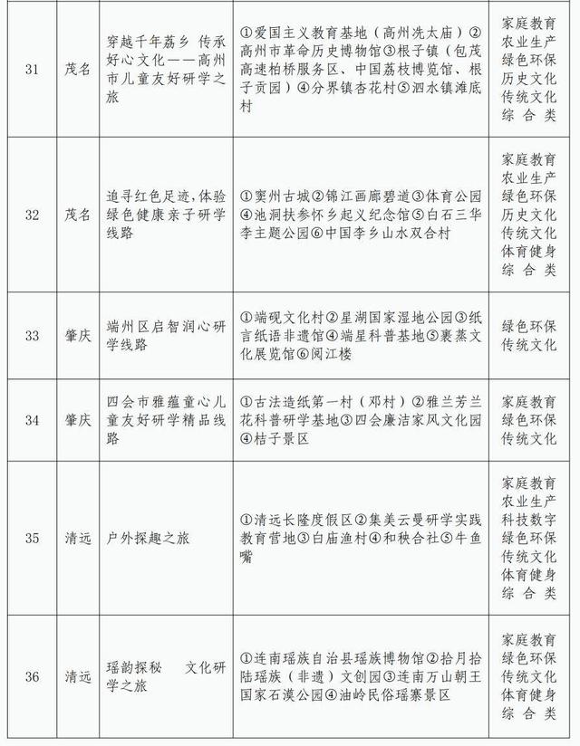 暑假去哪儿遛娃？广东推出42条儿童友好精品路线