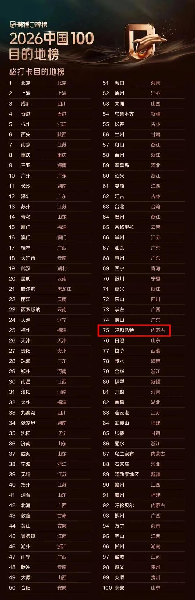 2026的呼和浩特：要打卡，更要你留下！