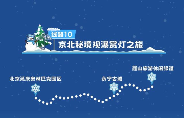 京张冰雪文化旅游季启动，推出十条冰雪文化旅游主题线路