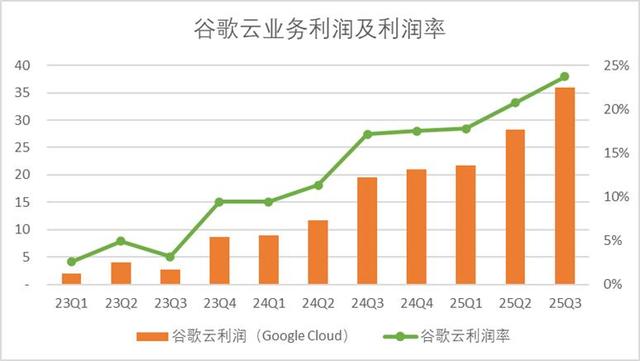 谷歌的AI转型作业本，中国互联网公司可以抄一抄了