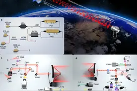 让量子通信领跑世界，“迷你”卫星组建“量子星座”成为可能图片