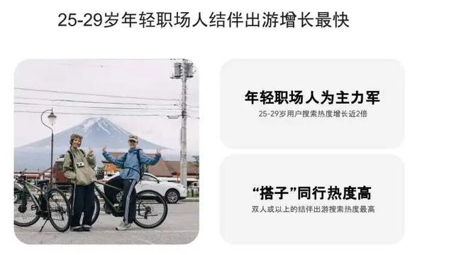 今年国庆出境游第一波数据已出炉！搜索热度同比近翻倍，比利时小城热度超30倍……