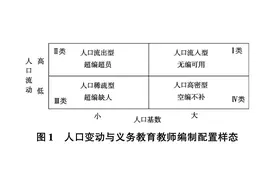 厦门一区教师招聘聘用制引争议，取消公办中小学教师编制可不可行？图片