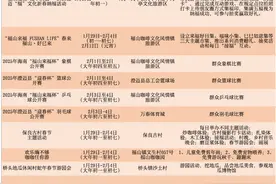 “嗨”玩春节假期！澄迈推出多项精彩活动图片