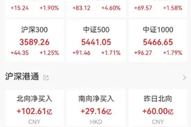 史诗级暴涨！图片