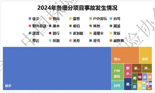 徒步热乱象：失温、迷路为何多发