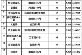 德州一地“喊话”：春节假期，机关事业单位免费停车图片