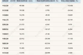 “券茅”东方财富股价再遭突袭，机构复盘：严查券商员工炒股传闻不构成实质性利空图片
