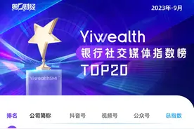 Yiwealth SMI | 抖音热门视频减少，品宣视频出彩图片