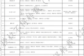 超全！2025武汉各区中小学对口划片范围汇总！图片