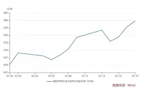 价格大涨！有店主却月亏6万图片