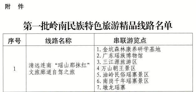 全省首批！国庆“瑶”你来清远自驾游