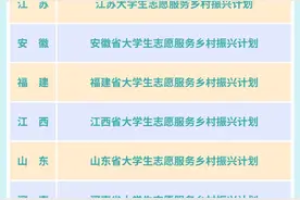抓紧报名！西部计划来了！图片