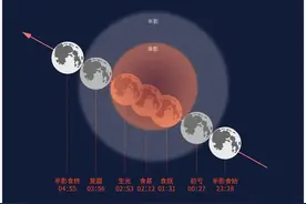 “红月亮”最佳观赏时间表来了图片