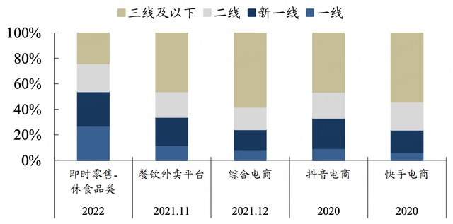 为什么淘宝和京东必须加入外卖大战