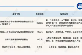 一周产业基金｜北京发布百亿级科技产业基金群；深圳再设一只种子基金图片