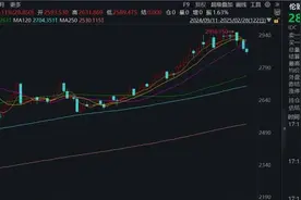 太突然！金价大跳水，金饰克价3天跌了18元！何时可以出手买金？DeepSeek分析图片
