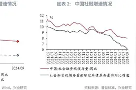 固定利率 | 利率走低波动大，机构行为有变化——2025年中债利率展望图片