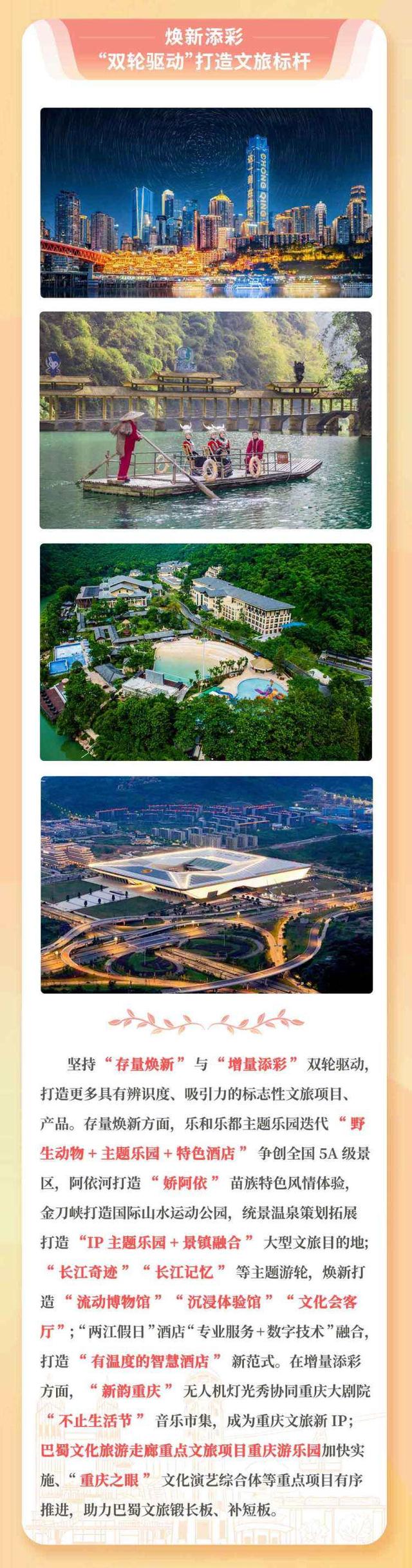 重庆文旅集团：推动巴蜀文化旅游走廊建设“十大成果”