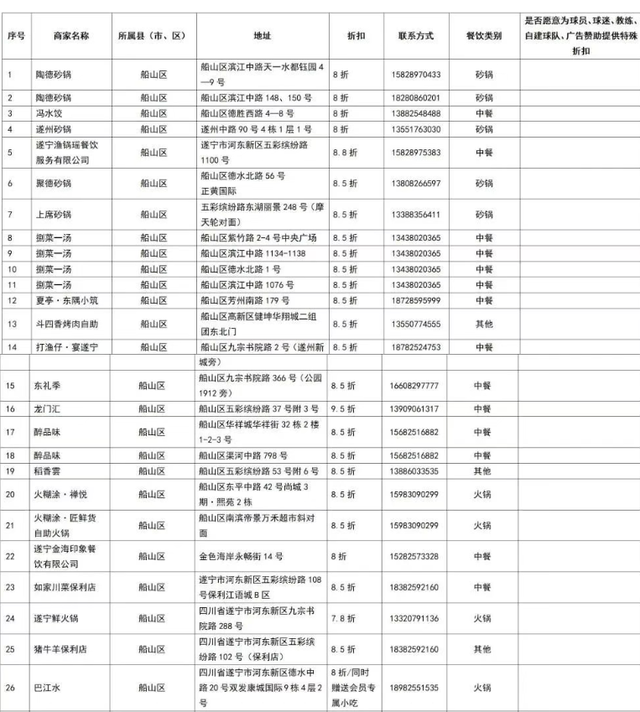 四川超安逸｜遂宁VS广安 主场“舍得”美食清单已备好，开冲！