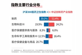 上海推动生物医药产业全链条创新发展，医药ETF（512010）、创新药ETF易方达（516080）等产品布局医药板块发展机遇图片