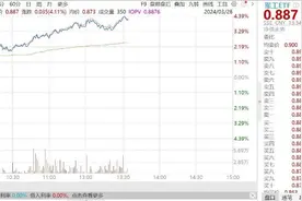 万亿级市场规模来袭！军工ETF(512660)大涨的原因找到了图片