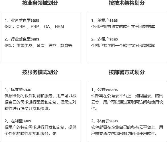 SaaS到底是什么？从概念、细分结构、特点等方面带你详细了解