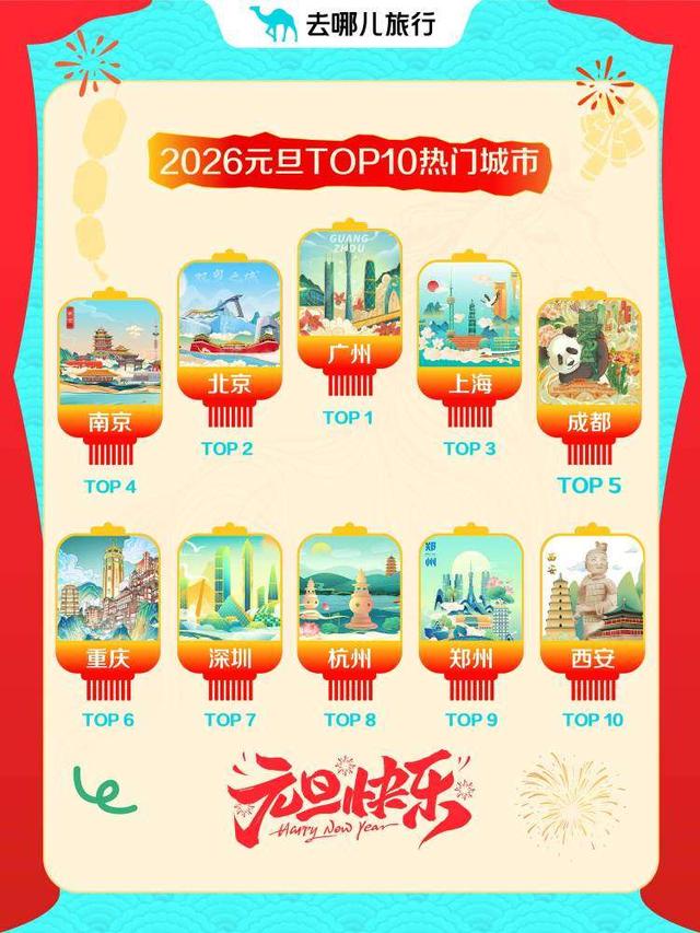 上榜多个TOP10！2026元旦假期“哪儿都有重庆”