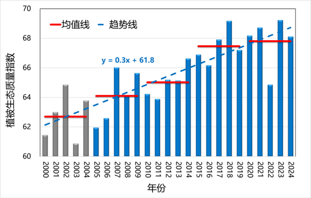 为“浙”抹青绿增色！气象科技“眼”见证“两山”理念20年